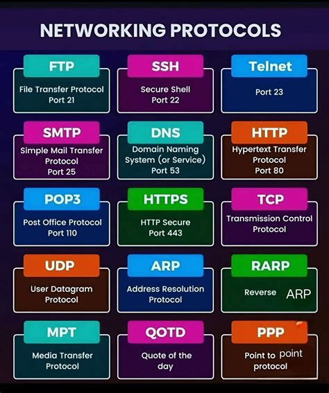 Newer encrypted protocols will soon replace the need for port 110 entirely 29