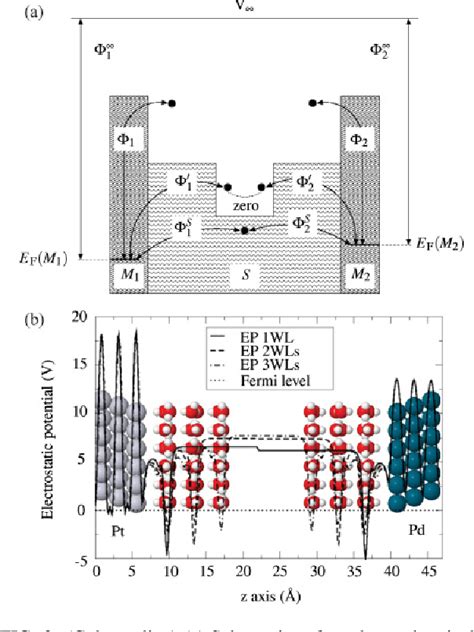 Figure 2 from Standard hydrogen electrode and potential of zero charge ...