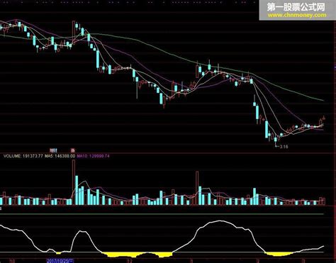 逃顶指标副图详解 通达信贴图通达信通达信公式好公式网