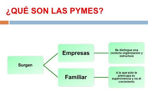 Pymes Mexico