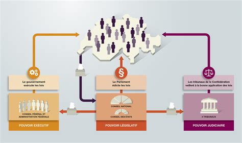 S Paration Des Pouvoirs Ch Info