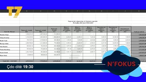 Shteti I Kosov S Ndau Mbi Milion Euro P R T Akuzuarit N Hag N