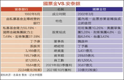 〈財經週報 國票金併安泰銀〉國票金娶安泰銀 打造獲利大補丸 自由財經