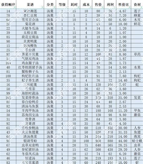 Steam Community Guide 仙剑客栈全菜谱攻略