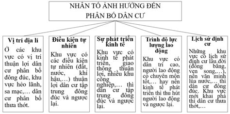 Giải SGK Địa lí 6 Bài 24 Cánh Diều Dân số thế giới Sự phân bố dân