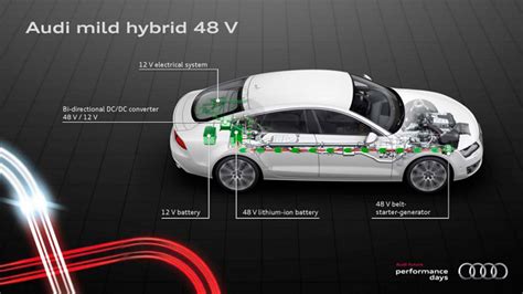 Audi Prototypes Regenerative Suspension On Hybrid Vehicles News