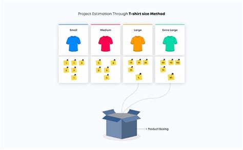 10 Proven Agile Estimation Techniques For Software Projects