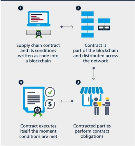 Blockchain In Supply Chain Benefits Top Use Cases