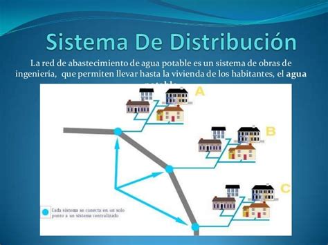 Sistema De Distribucion