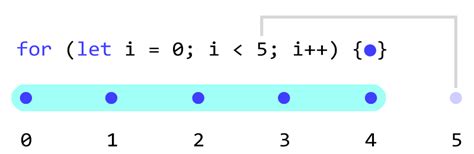 36 Nested For Loop Javascript Javascript Nerd Answer