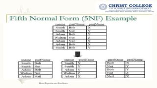 Fifth normal form | PPT