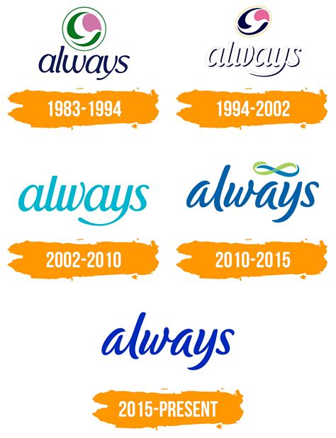 Always Logo Histoire Signification De Lemblème