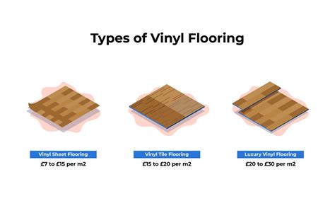 Vinyl Flooring Cost South Africa At Mel Rodriguez Blog