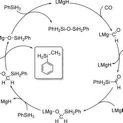 Scheme Suggested Reaction Mechanism For The Catalytic Reduction Of