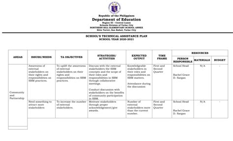 Deped Technical Assistance Template