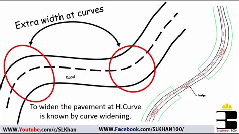 Widening Of Curve Highway Geometric Design Youtube