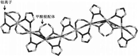 多孔钴基有机无机杂化材料及其制备方法和应用与流程 2