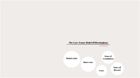 The Core Frame Model Of Birmingham By Charlie Feeney On Prezi