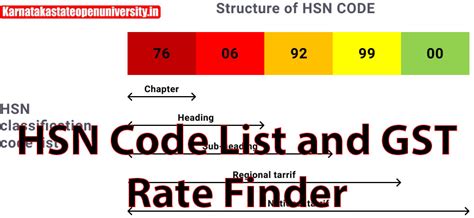 HSN Code List And GST Rate Finder GST HSN Code Finder