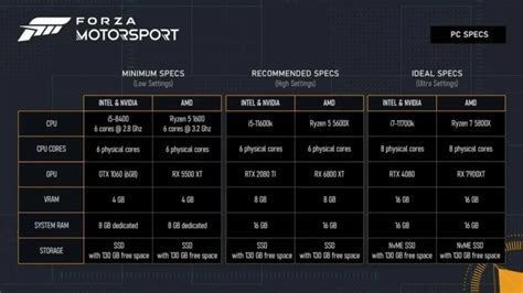 Confira Os Requisitos Do Novo Forza Motorsport Para Pc Nerdbunker