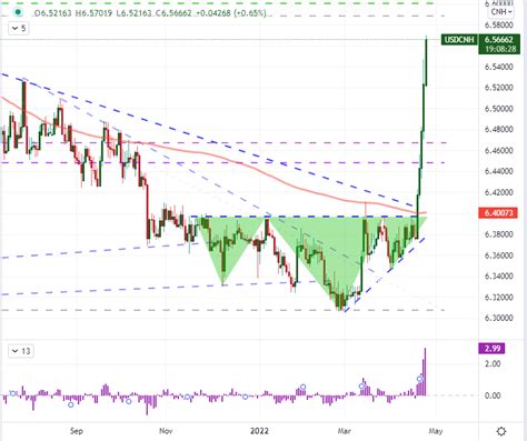 John Kicklighter On Twitter The Chinese Yuan S Tumble Has Picked Up