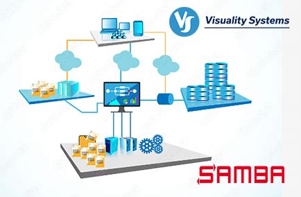 Smb Protocol Integration Samba Vs Ynq Visuality Systems