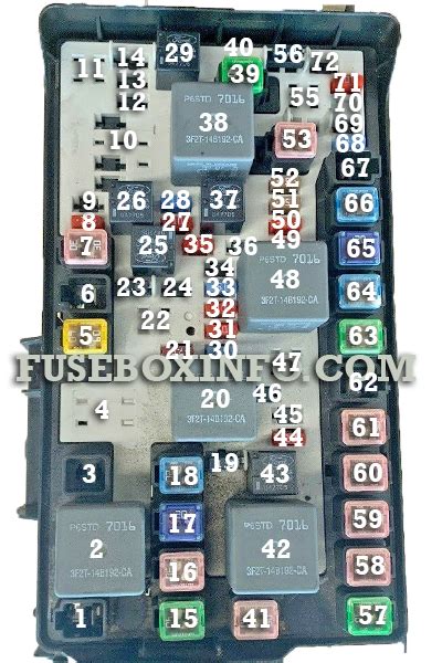 Ford Edge 2008 Fuse Box Fuse Box Info Location Diagram