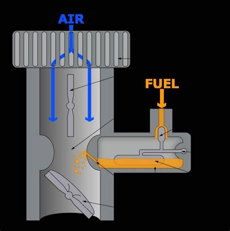 How A 2 Stroke Carburetor Works It Still Runs