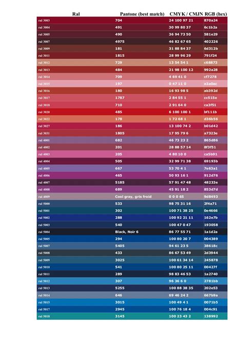 Convert Rgb To Pantone Cmyk Ral Hex Pantone Hex Colors Color Schemes Images