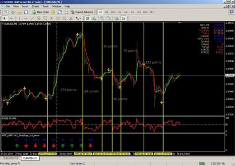 Highly Effective Lr Forex Technical Trading System And Strategy Forex