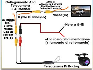 AHD 1080P Retrocamera Auto PAL NTSC Telecamera Retromarcia Universale