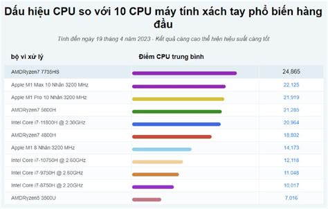 Amd Ryzen 7 7735hs Thông Số Hiệu Năng Thực Benchmarks