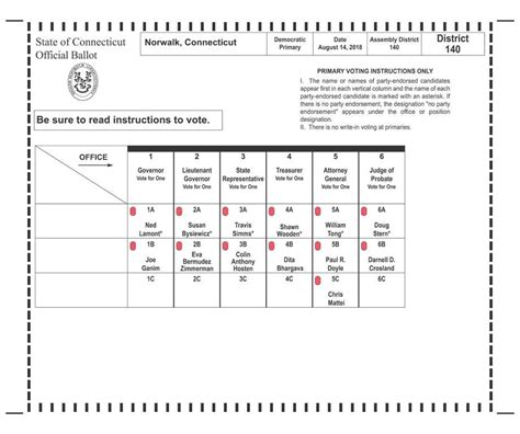 Absentee Ballots Available For Aug 14 Primary Elections The Hour