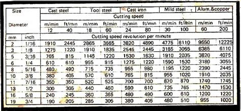 Nm Conversion To Lb Ft Torque Nreqko