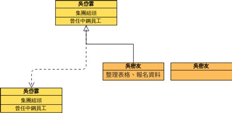 Class Diagram Inheritance Example | Visual Paradigm User-Contributed Diagrams / Designs