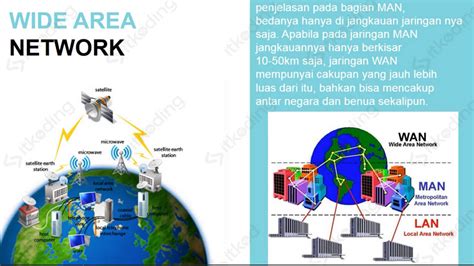 WAN Adalah Pengertian Fungsi Dan Contoh