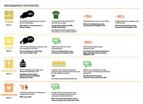 Csr Reporting 120 Sustainability Report Infographics