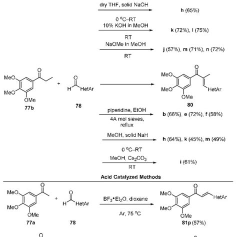 Scheme 42 Synthesis Of Thienyl Pyrazolyl Carbazolyl Hybrid Chalcones