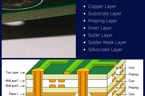 PCB Layers Explained: Mulitlayer PCB Stakcup - JHYPCB