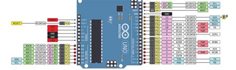 Guide to Arduino Interrupt Pinout | Pin Configuration and Usage