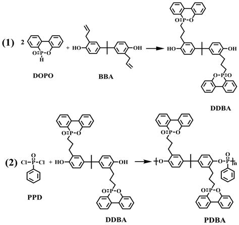 Polymers Free Full Text A High Phosphorus Content Polyphosphonate