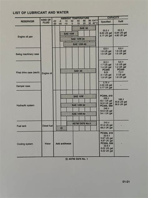 Komatsu Pc200 6 Pc200lc 6 Pc210lc 6 Pc220lc 6 Pc250lc 6 Hydraulic Excavator Operation Maintenance Manual Sn A83001 And Up 5