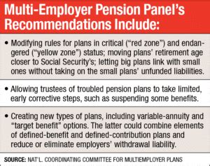 report recommends   multiemployer pension plans