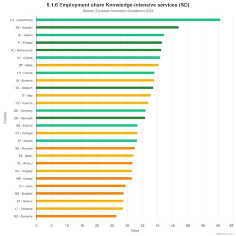 2023 European Innovation Scorecard Luxembourgs Attractive Research