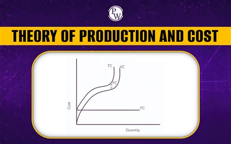 Theory Of Production And Cost Meaning Factors Need