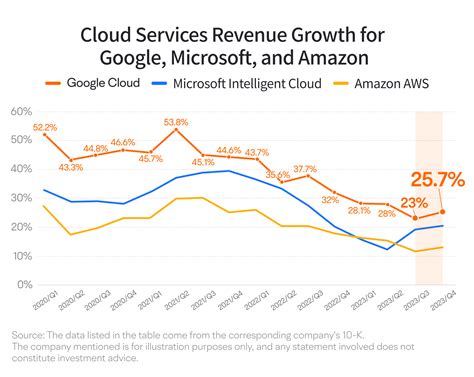 [4.2024] Inside Google's Earnings: Exploring the Key Revenue Source and ...