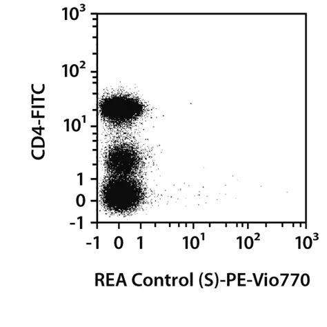 cd antibody anti human reafinity miltenyi biotec great britain