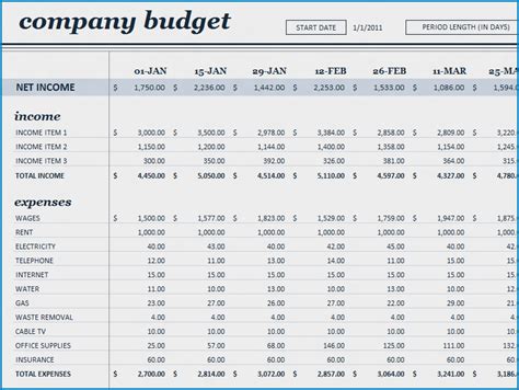 √ Free Printable Business Budget Template