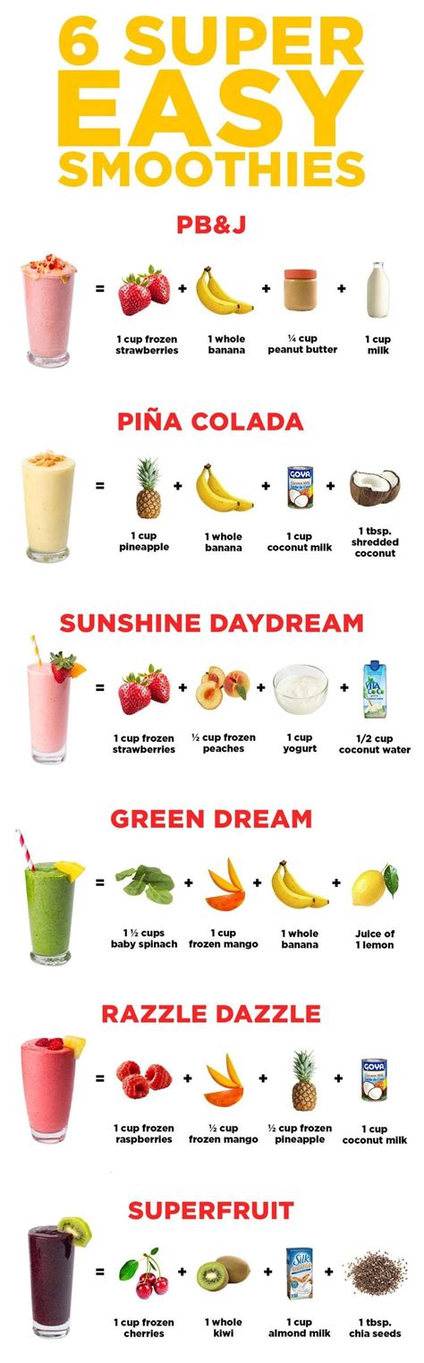 Smoothie Cheat Sheet - All You Need to Know