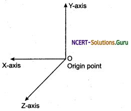 Frame of Reference Physics Notes – NCERT Solutions